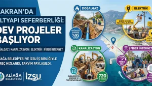 Şakran'da Altyapı Seferberliği